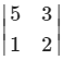 Chart Description automatically generated with medium confidence